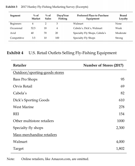 US retail outlets selling fly-fishing equipment
